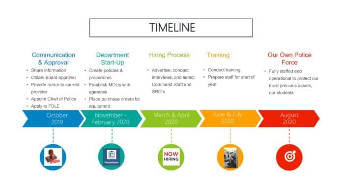 School Police Force Timeline