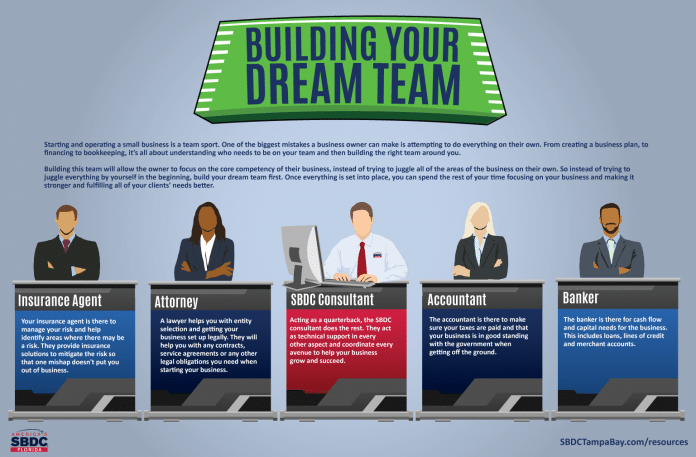 Building your dream team