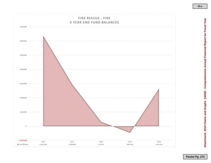 Graph for Fire Services