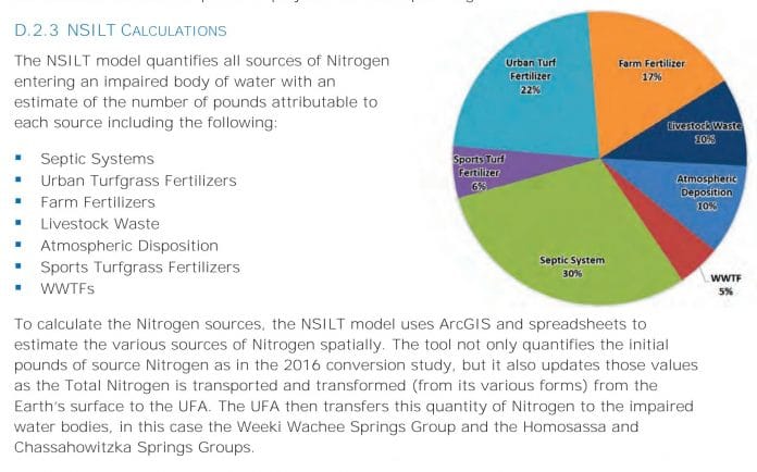 Chart of NSILT results