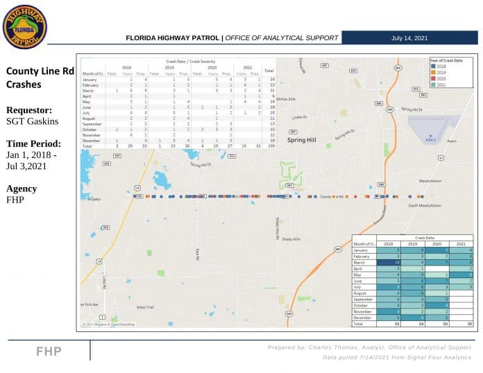 Crash data along County Line Road, Courtesy of FHP