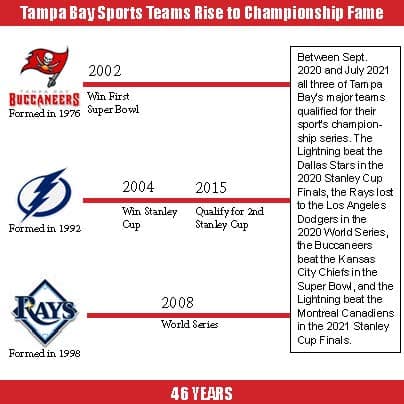 Another professional sports team in Los Angeles won a championship