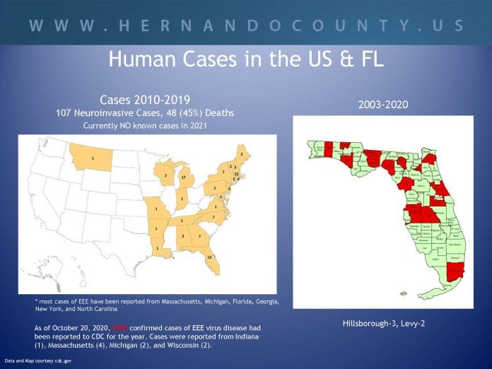 Human Cases in the US & FL