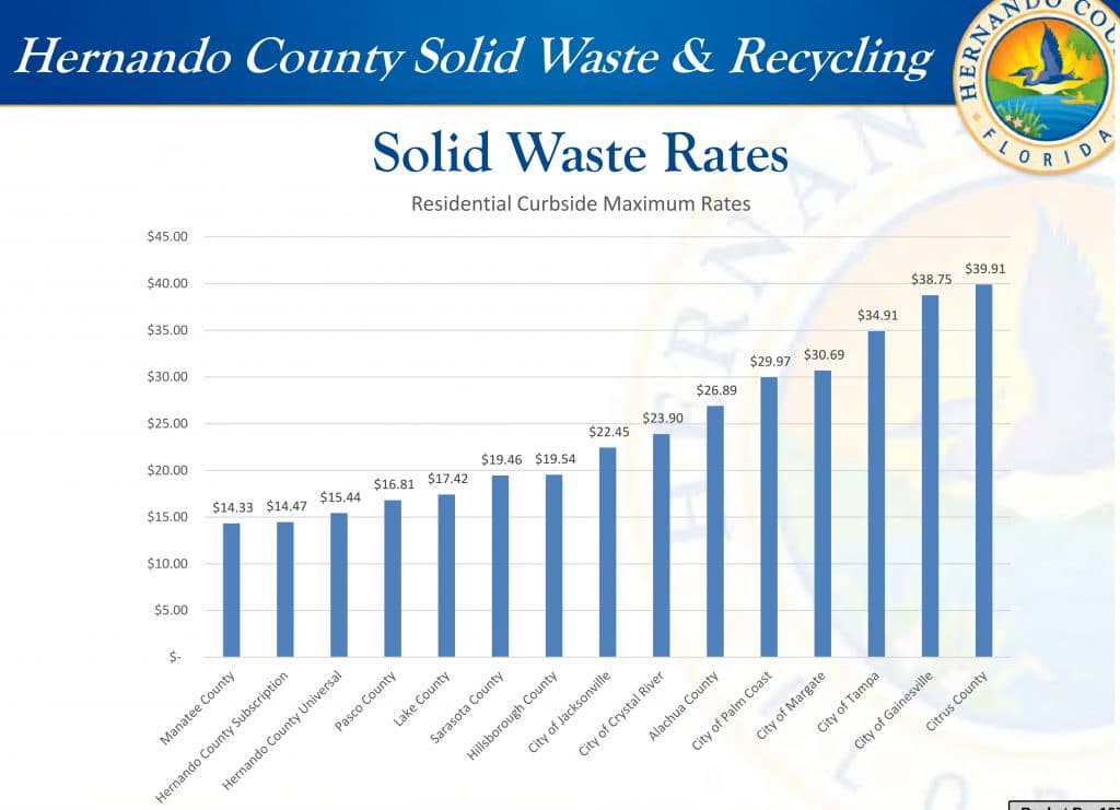 Garbage costs could rise for Oconto residents