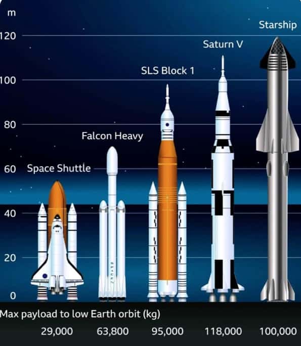 Size Comparison Chart